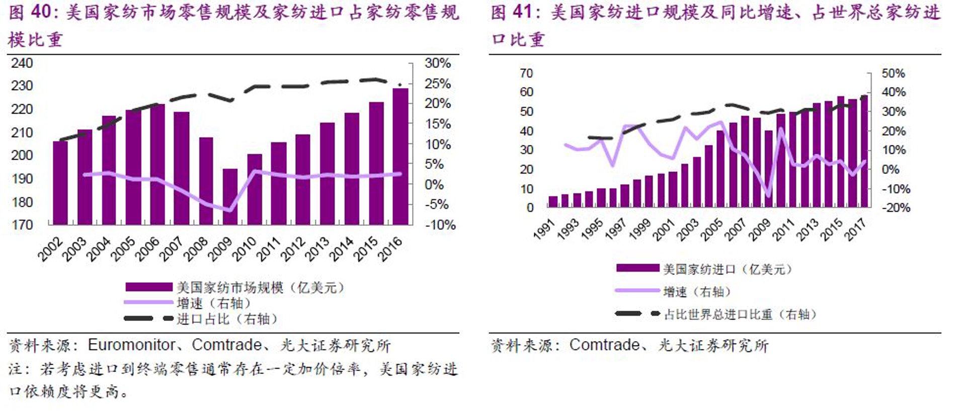 诺美欧商贸